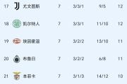 KY Gaming-包含皇马客场大胜，继续领跑积分榜的词条