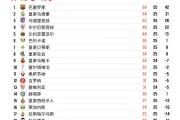 KY Gaming-包含皇马客场大胜，继续领跑积分榜的词条