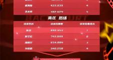KY Game Card-NBA全明星投票开启，热门球员领先群雄的简单介绍