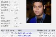 Kaiyuan-瑞士勇夺胜利，决赛前景一片光明