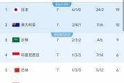 Kaiyuan-伊拉克球队纳菲特尔晋级下一轮，实力获得认可！