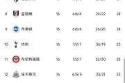 Kaiyuan-切尔西奋力扳平比分，最终遗憾出局