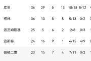 开元棋牌在线入口-乌迪内斯客场取胜，稳固积分榜上升的简单介绍