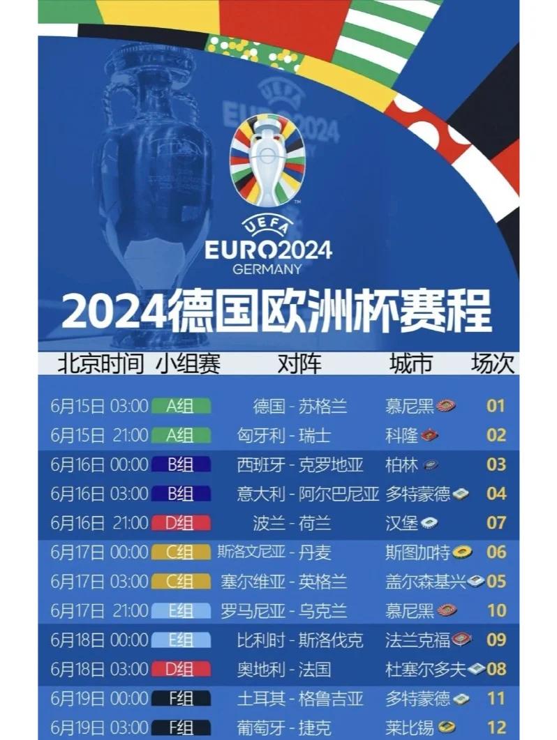 英格兰将在客场对阵匈牙利,争取晋级名额的简单介绍 英格兰将在客场对阵匈牙利,争取晋级名额的简单介绍