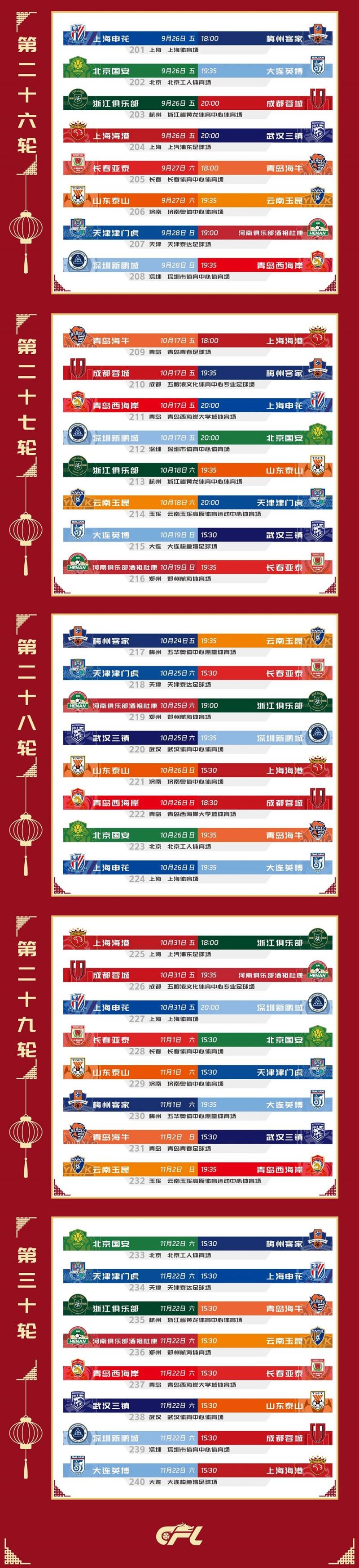 中国足球联赛规模扩大的几大影响因素