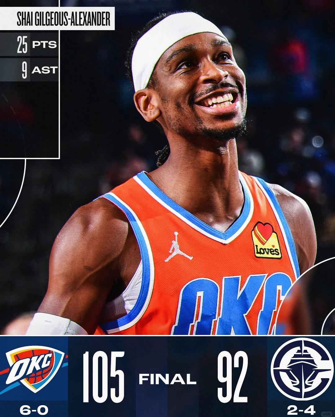 快船胜开拓者，豪取七连胜